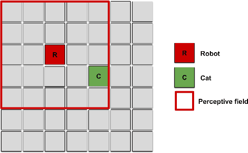 Figure 1 for Towards Empathic Deep Q-Learning