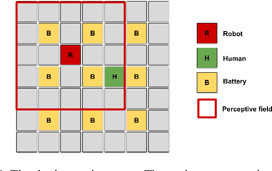 Figure 4 for Towards Empathic Deep Q-Learning