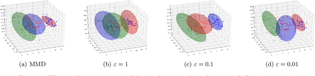Figure 3 for Learning Generative Models with Sinkhorn Divergences