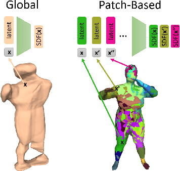 Figure 1 for PatchNets: Patch-Based Generalizable Deep Implicit 3D Shape Representations