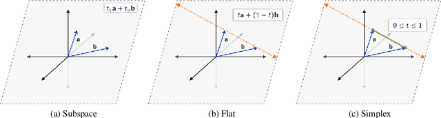 Figure 3 for Evolutionary Simplicial Learning as a Generative and Compact Sparse Framework for Classification
