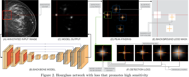 Figure 2 for A Hypersensitive Breast Cancer Detector