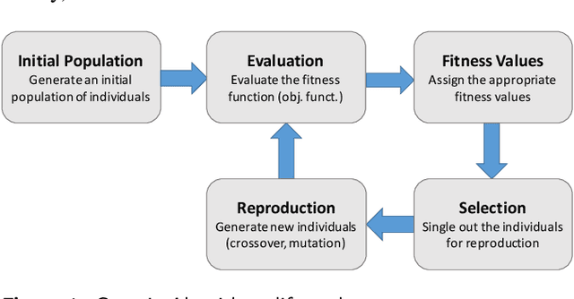 Figure 2 for Supervised Feature Selection Techniques in Network Intrusion Detection: a Critical Review