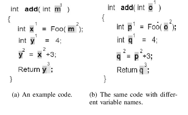 Figure 1 for Program Classification Using Gated Graph Attention Neural Network for Online Programming Service