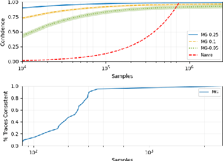 Figure 1 for ModelGuard: Runtime Validation of Lipschitz-continuous Models