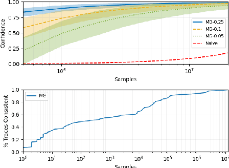 Figure 3 for ModelGuard: Runtime Validation of Lipschitz-continuous Models
