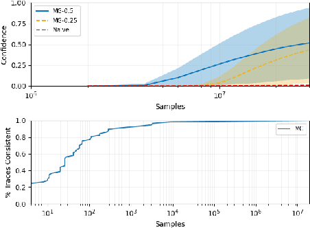 Figure 4 for ModelGuard: Runtime Validation of Lipschitz-continuous Models