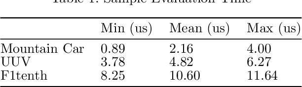 Figure 2 for ModelGuard: Runtime Validation of Lipschitz-continuous Models