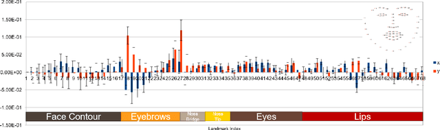 Figure 3 for The Blessing and the Curse of the Noise behind Facial Landmark Annotations