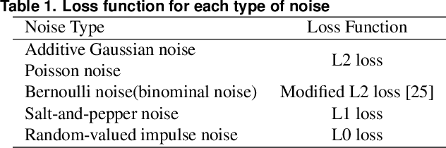 Figure 2 for The Blessing and the Curse of the Noise behind Facial Landmark Annotations