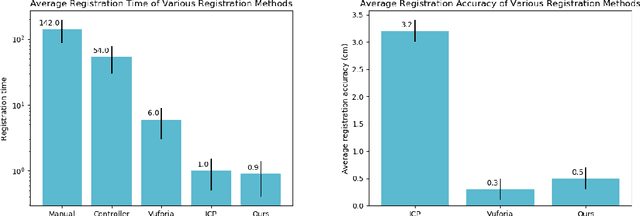 Figure 4 for Image-based marker tracking and registration for intraoperative 3D image-guided interventions using augmented reality