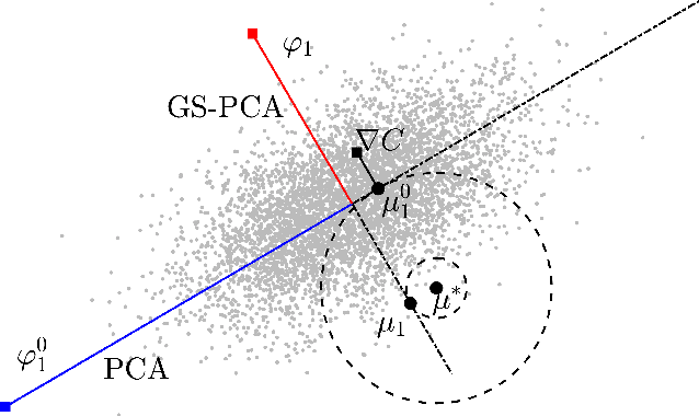 Figure 1 for Objective-Sensitive Principal Component Analysis for High-Dimensional Inverse Problems