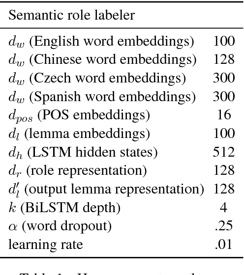 Figure 2 for A Simple and Accurate Syntax-Agnostic Neural Model for Dependency-based Semantic Role Labeling