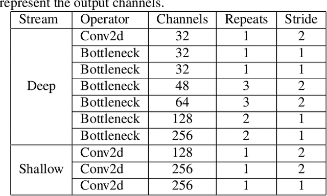 Figure 2 for Two Streams and Two Resolution Spectrograms Model for End-to-end Automatic Speech Recognition