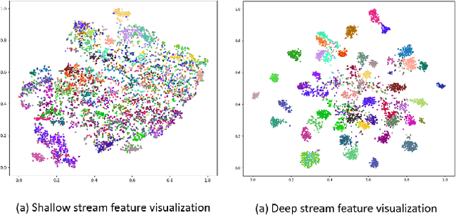 Figure 4 for Two Streams and Two Resolution Spectrograms Model for End-to-end Automatic Speech Recognition