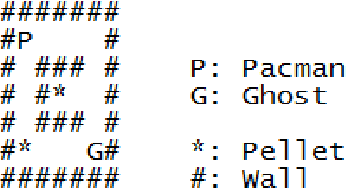 Figure 4 for Reinforcement Learning with Feedback from Multiple Humans with Diverse Skills