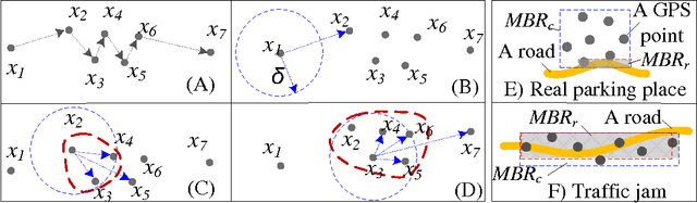 Figure 3 for Inferring Taxi Status Using GPS Trajectories
