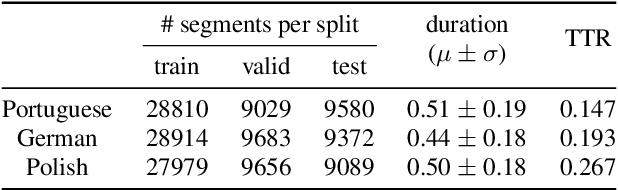 Figure 2 for Integrating Form and Meaning: A Multi-Task Learning Model for Acoustic Word Embeddings