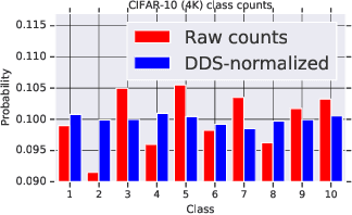 Figure 2 for Optimizing Data Usage via Differentiable Rewards