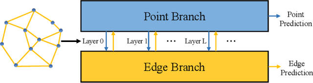 Figure 1 for Hierarchical Point-Edge Interaction Network for Point Cloud Semantic Segmentation