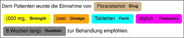 Figure 4 for GERNERMED -- An Open German Medical NER Model