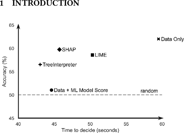 Figure 1 for How can I choose an explainer? An Application-grounded Evaluation of Post-hoc Explanations