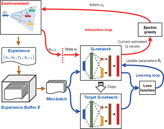 Figure 3 for AI-empowered Joint Communication and Radar Systems with Adaptive Waveform for Autonomous Vehicles