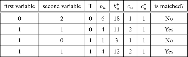 Figure 2 for FLAME: A Fast Large-scale Almost Matching Exactly Approach to Causal Inference