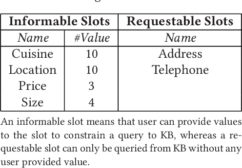 Figure 4 for Memory-augmented Dialogue Management for Task-oriented Dialogue Systems