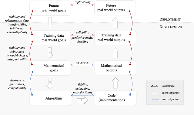 Figure 1 for Toward a Taxonomy of Trust for Probabilistic Machine Learning