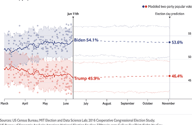 Figure 2 for Toward a Taxonomy of Trust for Probabilistic Machine Learning