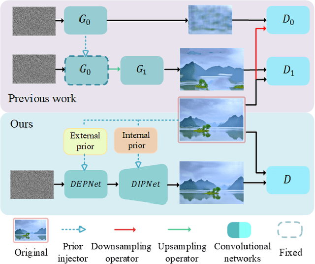 Figure 1 for PetsGAN: Rethinking Priors for Single Image Generation