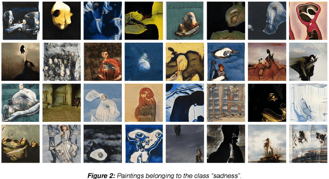 Figure 2 for AI-based artistic representation of emotions from EEG signals: a discussion on fairness, inclusion, and aesthetics