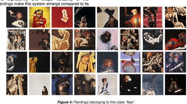 Figure 4 for AI-based artistic representation of emotions from EEG signals: a discussion on fairness, inclusion, and aesthetics