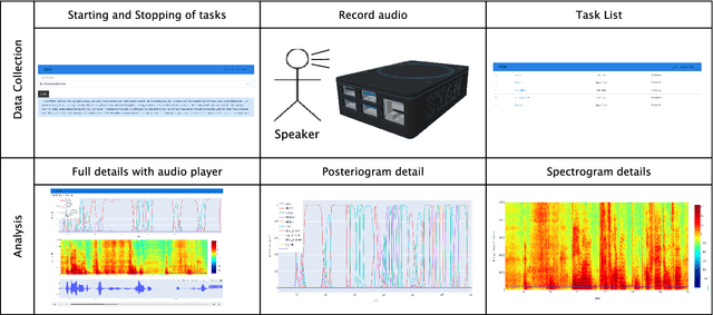 Figure 1 for STAN: A stuttering therapy analysis helper