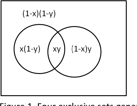 Figure 1 for On the Algebra in Boole's Laws of Thought