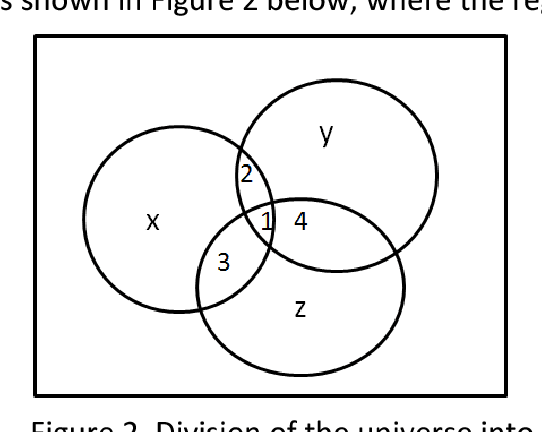Figure 2 for On the Algebra in Boole's Laws of Thought