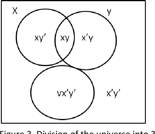 Figure 3 for On the Algebra in Boole's Laws of Thought