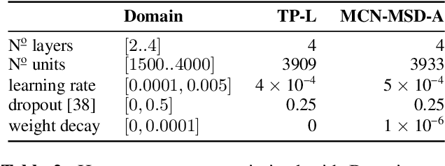 Figure 4 for Mood Classification Using Listening Data