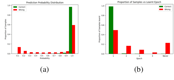 Figure 1 for LOPS: Learning Order Inspired Pseudo-Label Selection for Weakly Supervised Text Classification