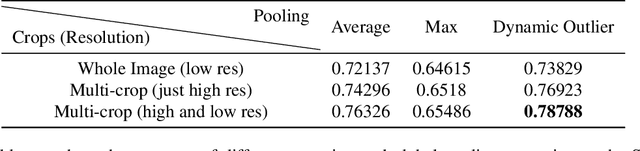 Figure 2 for Multi-resolution Outlier Pooling for Sorghum Classification