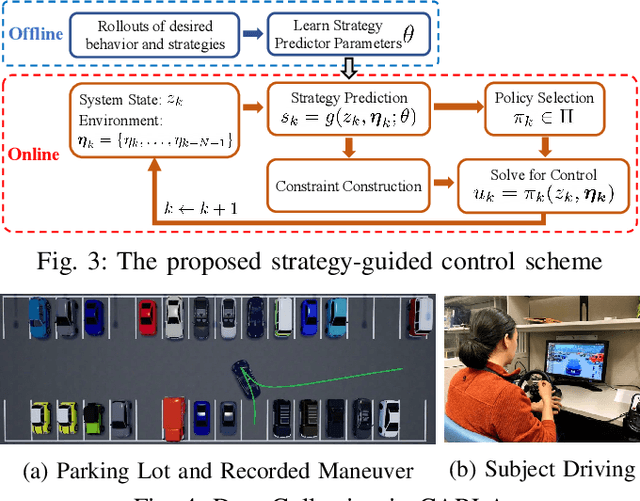Figure 3 for Collision Avoidance in Tightly-Constrained Environments without Coordination: a Hierarchical Control Approach