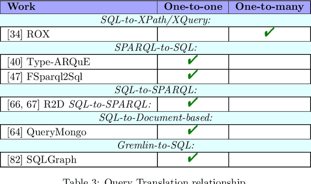 Figure 2 for The Query Translation Landscape: a Survey