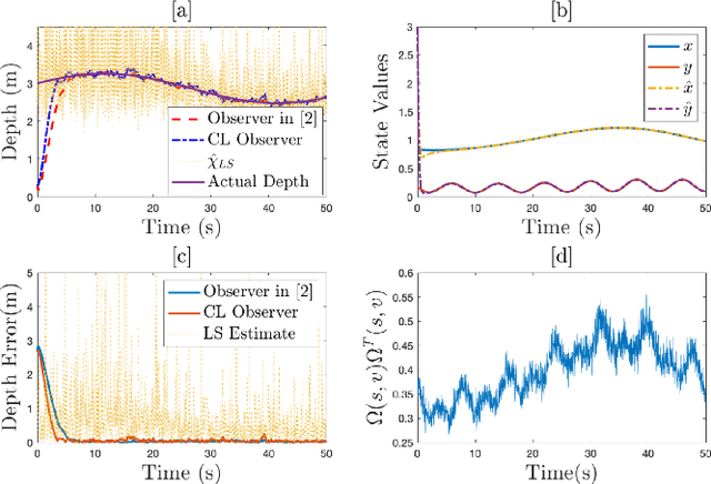 Figure 1 for Full and Reduced Order Observers for Image-based Depth Estimation using Concurrent Learning