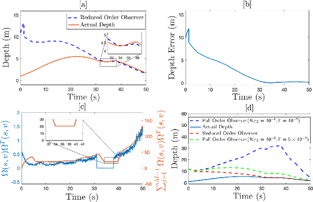 Figure 2 for Extension of Full and Reduced Order Observers for Image-based Depth Estimation using Concurrent Learning