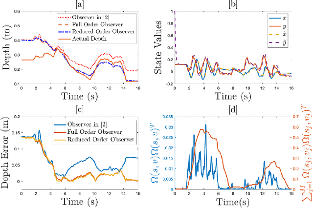 Figure 3 for Extension of Full and Reduced Order Observers for Image-based Depth Estimation using Concurrent Learning