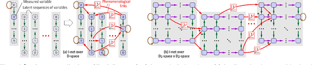 Figure 4 for AI Research Associate for Early-Stage Scientific Discovery