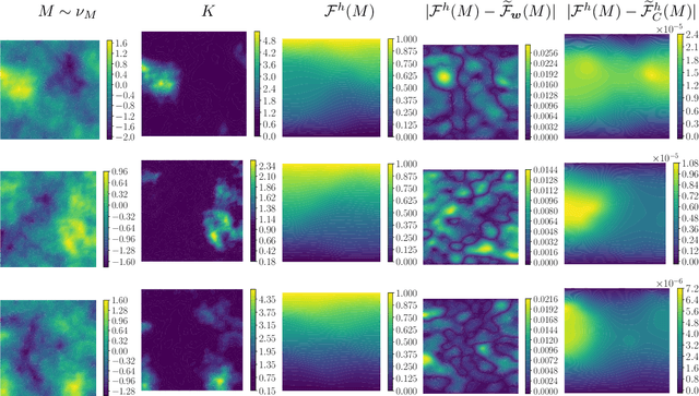 Figure 1 for Residual-based error correction for neural operator accelerated infinite-dimensional Bayesian inverse problems