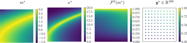 Figure 3 for Residual-based error correction for neural operator accelerated infinite-dimensional Bayesian inverse problems