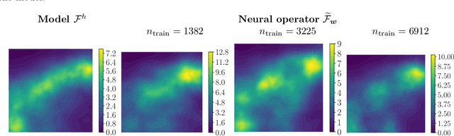 Figure 4 for Residual-based error correction for neural operator accelerated infinite-dimensional Bayesian inverse problems